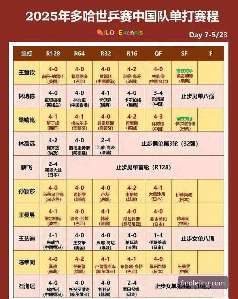 世乒赛女团赛程实用指南：从陈幸同首秀看乐竞APP观赛必备知识