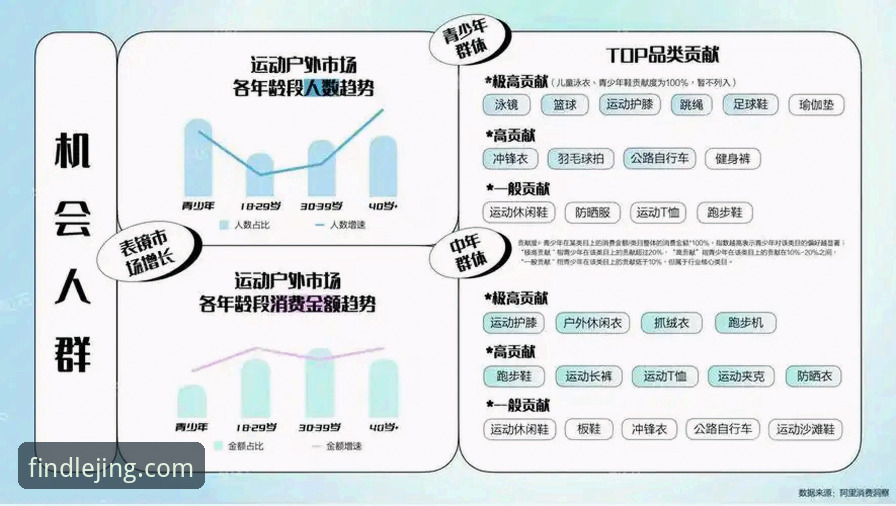 乐竟体育平台2025年度最新动态：解析用户高频关注问题与行业趋势
