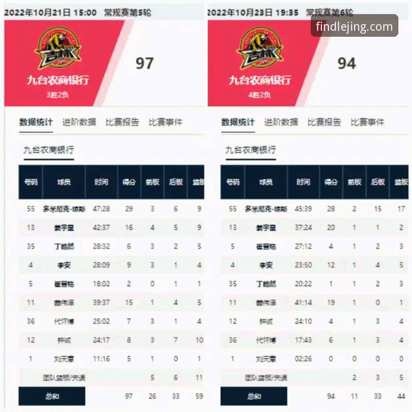 山西97-94险胜青岛横扫晋级八强，如何通过乐竞电脑版安卓版复盘这场经典对决？